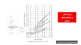 آموزش نمودار مهم مبحث هجدهم مقررات ملی ساختمان