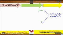 نکات مهم فصل لگاریتم نمایی ریاضی تجربی مهدی شاکریان