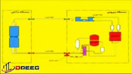 صفر تا صد کولر گازی قسمت سوم هیت پمپ پمپ حرارتی