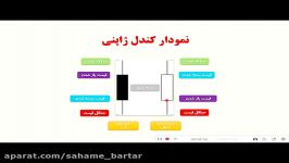 ویدیو‌ی هشتم آموزش بورس نمودار شمعی. نسخه کم حجم