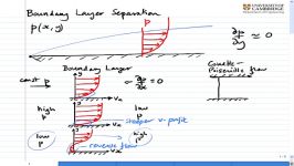 مکانیک سیالات پیشرفته  12 جدایش لایه مرزی