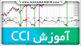 آموزش اندیکاتور cci