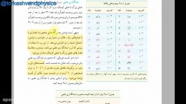 آموزش فیزیک دبیرستان دهم تجربی ریاضی فصل اول قسمت 5