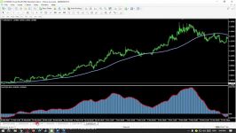 اموزش روش معاملاتی MACD + MA Hunter