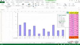 آموزش Excel 2013 داتیس  نمایش جدول داده در نمودار