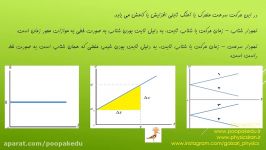 5 دقیقه فیزیک گلزاری  حرکت شتاب ثابت بخش اول