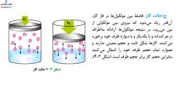 تعریف گاز فصل 3 فیزیک هنرستان دما فشار