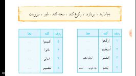 حل تمارین درس دوازدهم آموزش قرآن پایه هفتم،دبیرستان دوره اول ثامن الائمهع