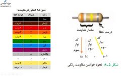 رنک های مقاومت فصل 5 فیزیک هنرستان جریان مدار الکتریکی