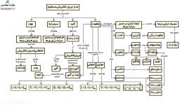 نکات مهم فصل 5 فیزیک هنرستان جریان مدارالکتریکی