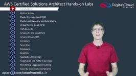 Udemy  AWS Certified Solutions Architect Associate Hands on Labs