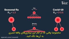 ویروس کرونا دربرابر آنفلوانزا؛ کدام یک واقعا خطرناک‌تر است؟