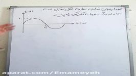 فیزیک یازدهم الکترومغناطیس جریان متناوب مثال ۱ خانم فاطمی