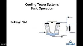 نحوه عملکرد برج خنک کننده