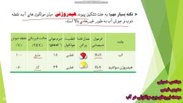 شیمی پایه دهم نیروهای بین مولکولی  بخش سوم