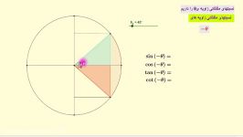آموزش مثلثات دوره دبیرستان یازدهم ریاضی تجربی به کمک جئوجبرا قسمت پنجم