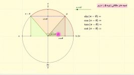 آموزش مثلثات دوره دبیرستان یازدهم ریاضی تجربی به کمک جئوجبرا قسمت ششم