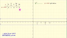 آموزش رسم تابع مثلثاتی یازدهم ریاضی تجربی به کمک جئوجبرا قسمت سوم