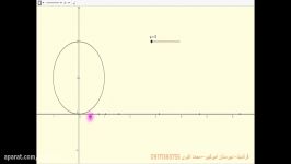 آموزش رسم تابع مثلثاتی یازدهم ریاضی تجربی به کمک جئوجبرا قسمت دوم