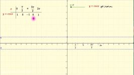 آموزش رسم تابع مثلثاتی یازدهم ریاضی تجربی به کمک جئوجبرا قسمت چهارم