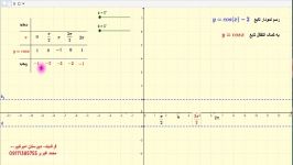 آموزش رسم تابع مثلثاتی یازدهم ریاضی تجربی به کمک جئوجبرا قسمت پنجم