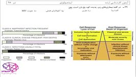 اپیدمیولوژی بیماری ها، آزمون ارشد اپیدمیولوژی 98