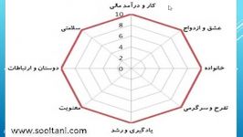 زندگیت رو محک بزن www.sooltani.com