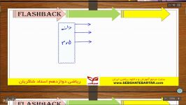 نکات مهم فصل تابع ریاضی تجربی مهدی شاکریان