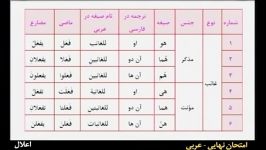 دورخیز عربی ارتقای معدل امتحان نهایی