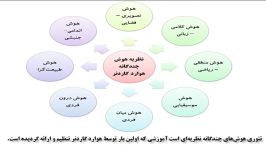 چطور حاضرجواب باشم وبتوانم جذابصحبت کنم؟