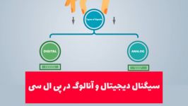 سیگنال دیجیتال آنالوگ در PLC