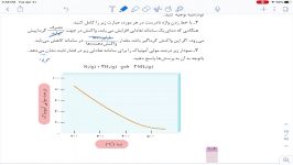 شیمی سال دوازدهم بخش چهارم قسمت هشتم مدرس آقای حسین معینی