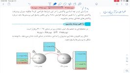 شیمی سال دوازدهم  بخش چهارم  قسمت پنجم مدرس آقای حسین معینی