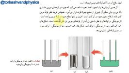 آموزش فیزیک دبیرستان دهم تجربی ریاضی فصل دوم قسمت 6