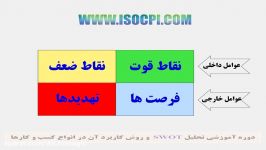 آموزش تحلیل SWOT  قسمت چهارم   علی فروغی