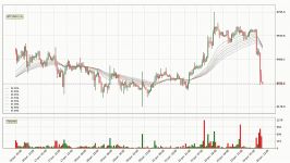     dssminer.com    Bitcoin Down 3.1 . What Follows Next For BTCUSD  