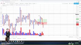      dssminer.com    Bitcoin BTC Price Prediction  The Latest Inform