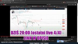      dssminer.com    Bitcoin Spad zgodnie z wczorajsz analiz na live