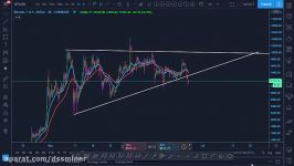      dssminer.com    Bitcoin Trend Analysis  Could this Price action w