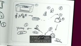 تدتاک ترسیم نیاز مشتری