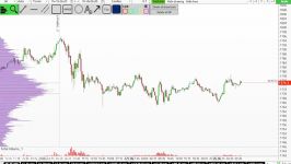        dssminer.com Daily Forex technical analysis.M 15 #Gold June 26