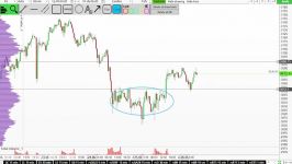        dssminer.com Daily Forex technical analysis.M 15 SP 500 June