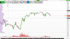        dssminer.com Daily Forex technical analysis.M 15 #Oil June 26