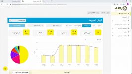 آموزش پنل یکتانت  قسمت ششم  گزارش کمپین‌ها