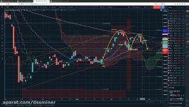        dssminer.com Analisi tecnica Borsa 26 06 Mib DAX SP500 Nasdaq Pe