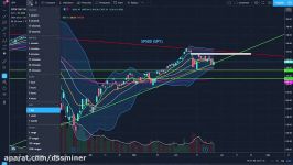        dssminer.com STOCK MARKET CONFUSING YOU SP 500 Technical Analys