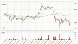        dssminer.com Price Up With 0.0 For Bitcoin. Bigger Move Next F