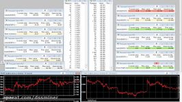        dssminer.com Prvision pour aujourdhui sur SandP 500 Ptrole Or