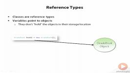 C#F 2.Classes and Objects in C# 6.Reference Types