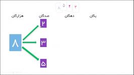 صفحه 134 ریاضی سوم سوال یک  قسمت دوم